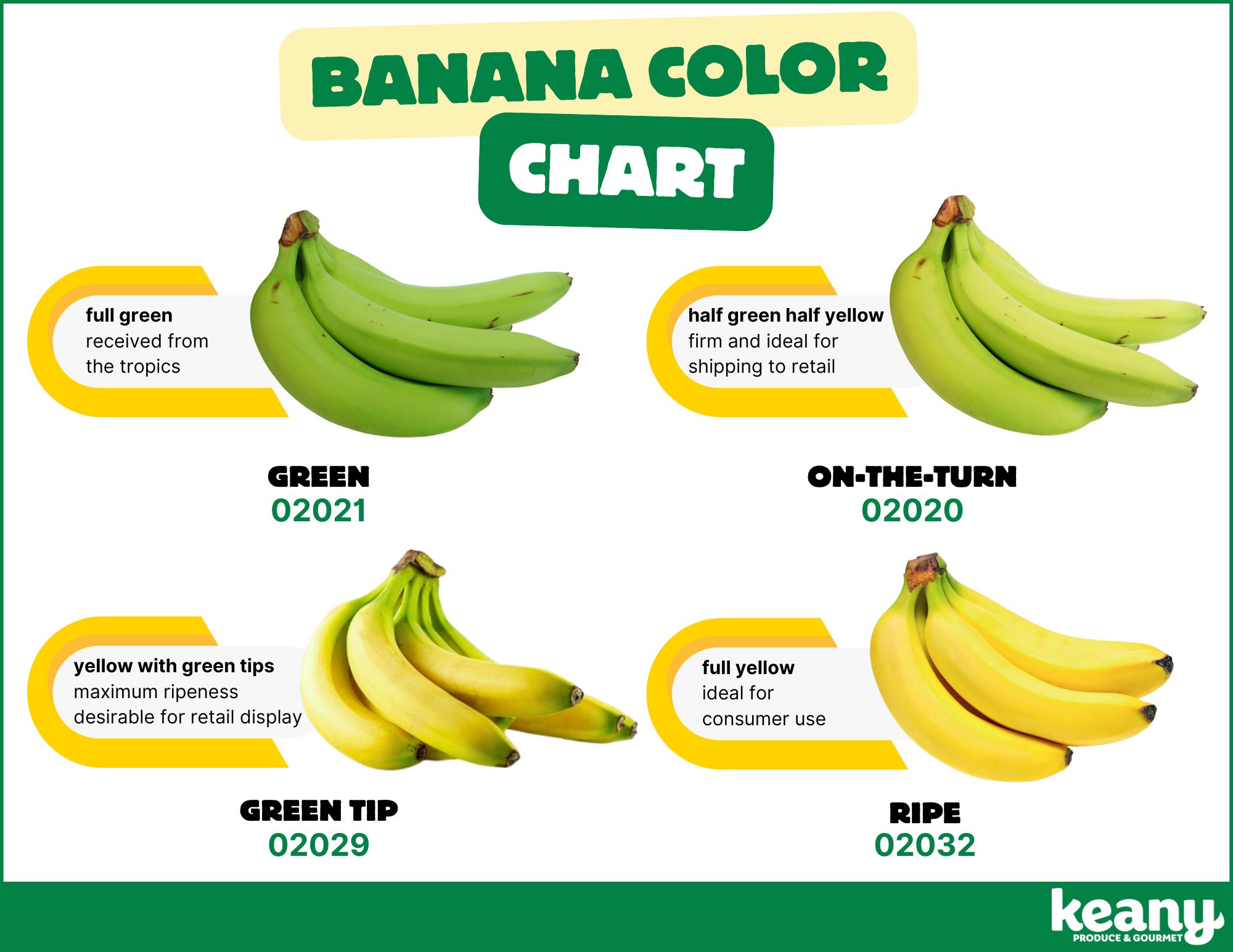 banana ripening chart, banana types, banana storage