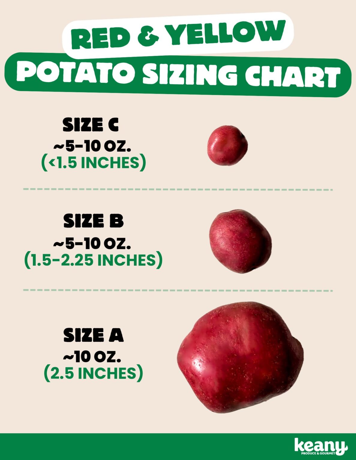 Potato Sizing Chart Know Your Potatoes Keany Produce & Gourmet